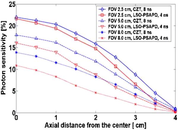 Figure 12