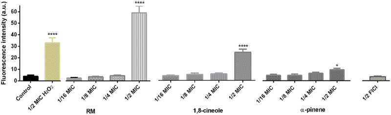 Fig 5