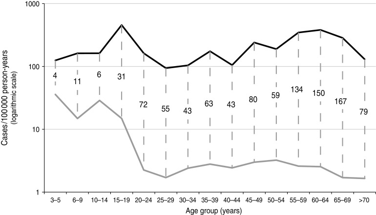 Fig. 3.