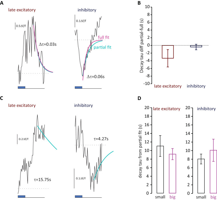 Figure 10—figure supplement 1.