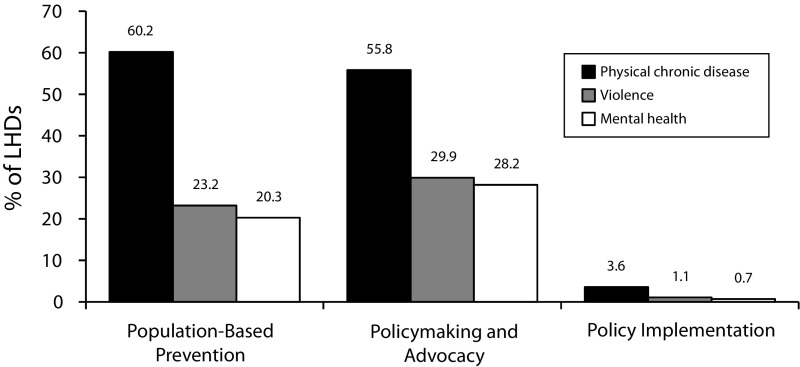 FIGURE 1—