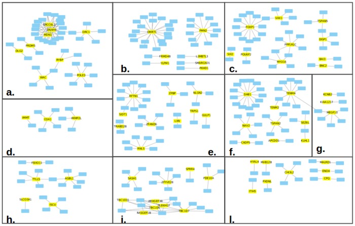 Fig 3