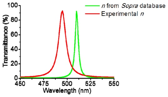 Fig. 5