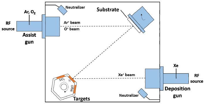 Fig. 3