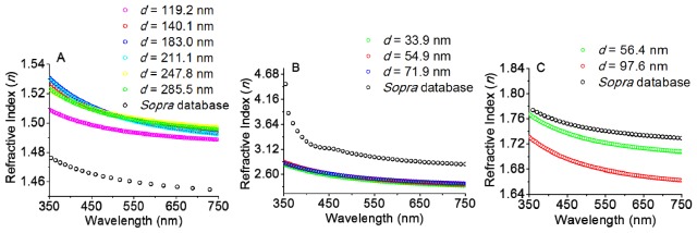 Fig. 4