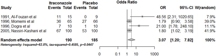 Fig 5