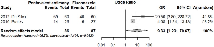 Fig 6