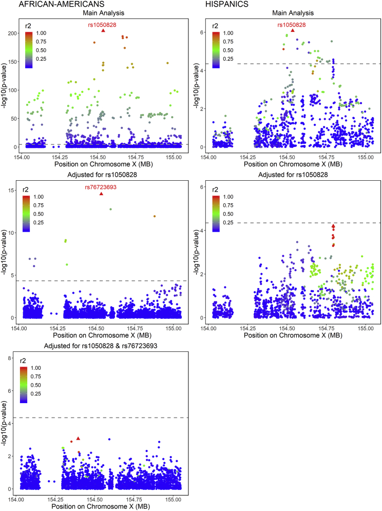 Figure 3