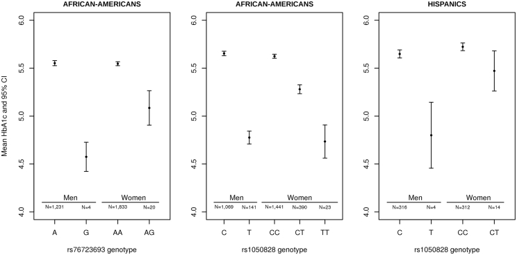 Figure 4