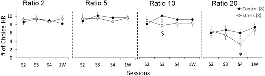 Figure 3: