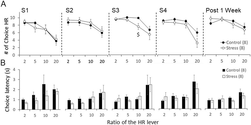 Figure 2: