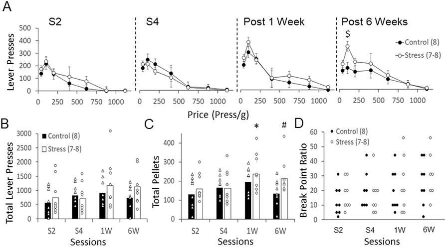 Figure 4: