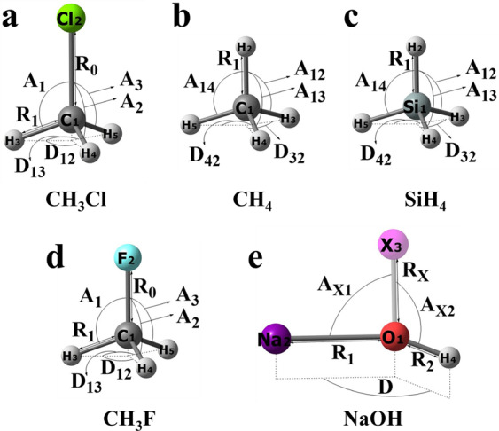 Fig. 3