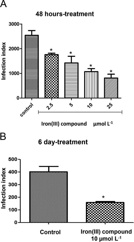 FIG 3