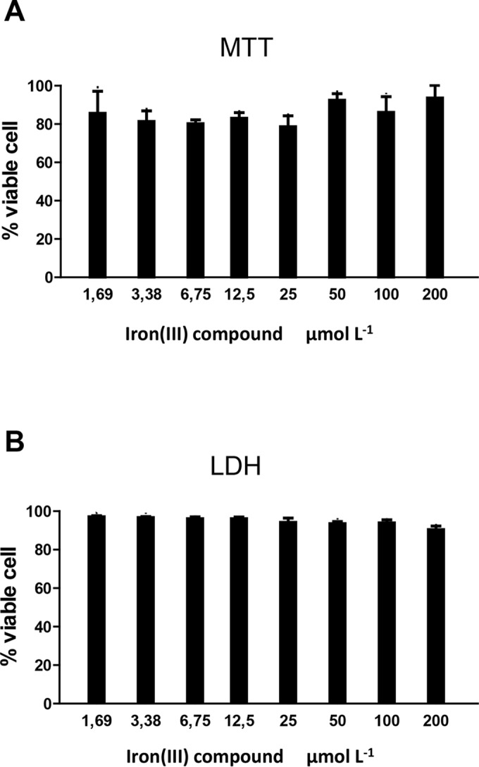 FIG 2