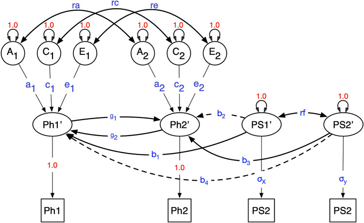 Fig. 2