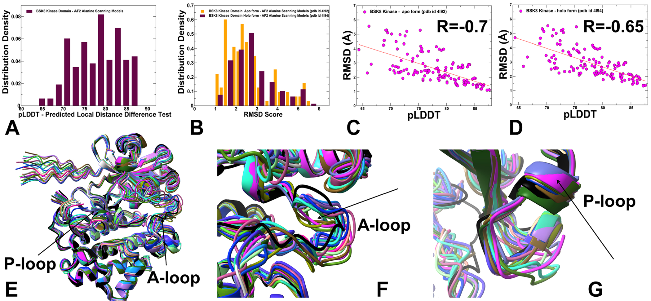 Figure 12.