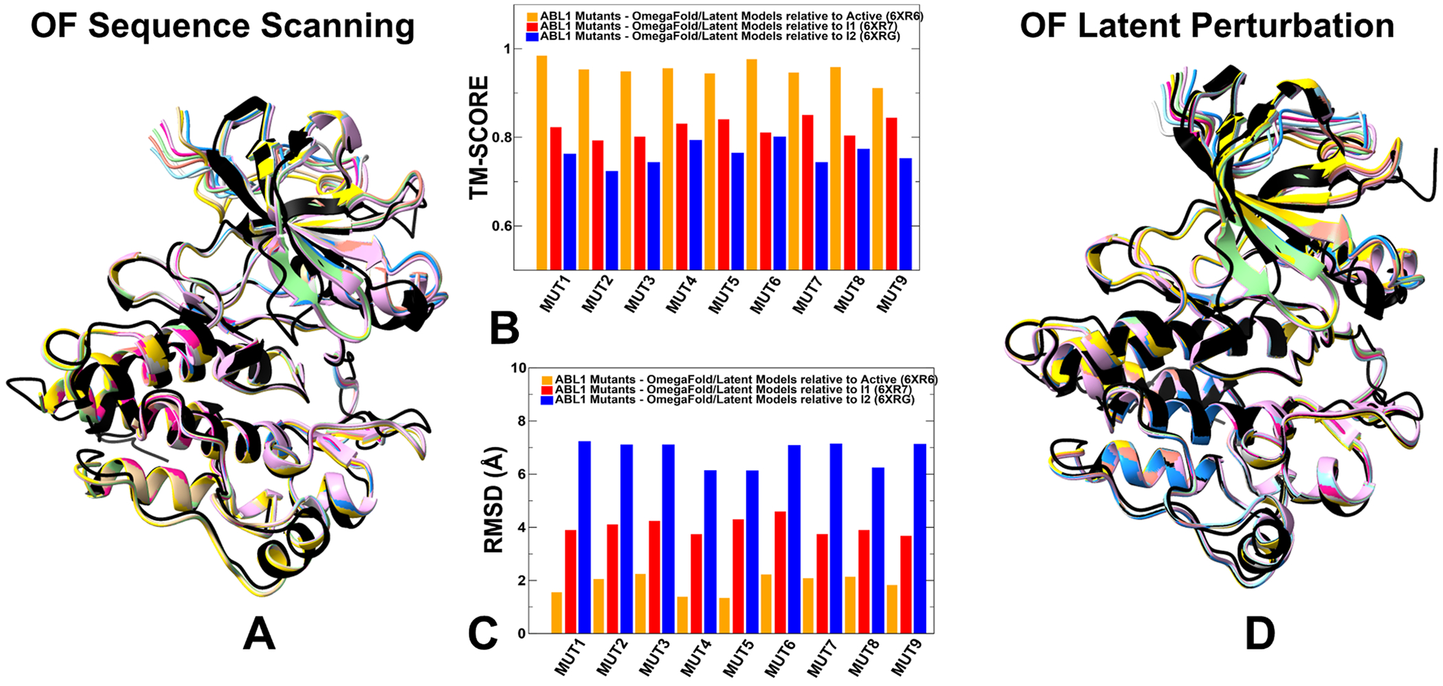 Figure 10.