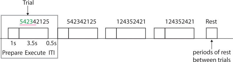 Figure 2—figure supplement 1.