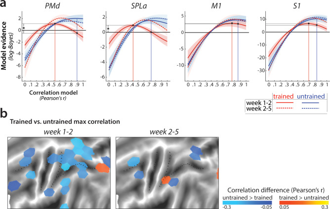 Figure 6—figure supplement 1.