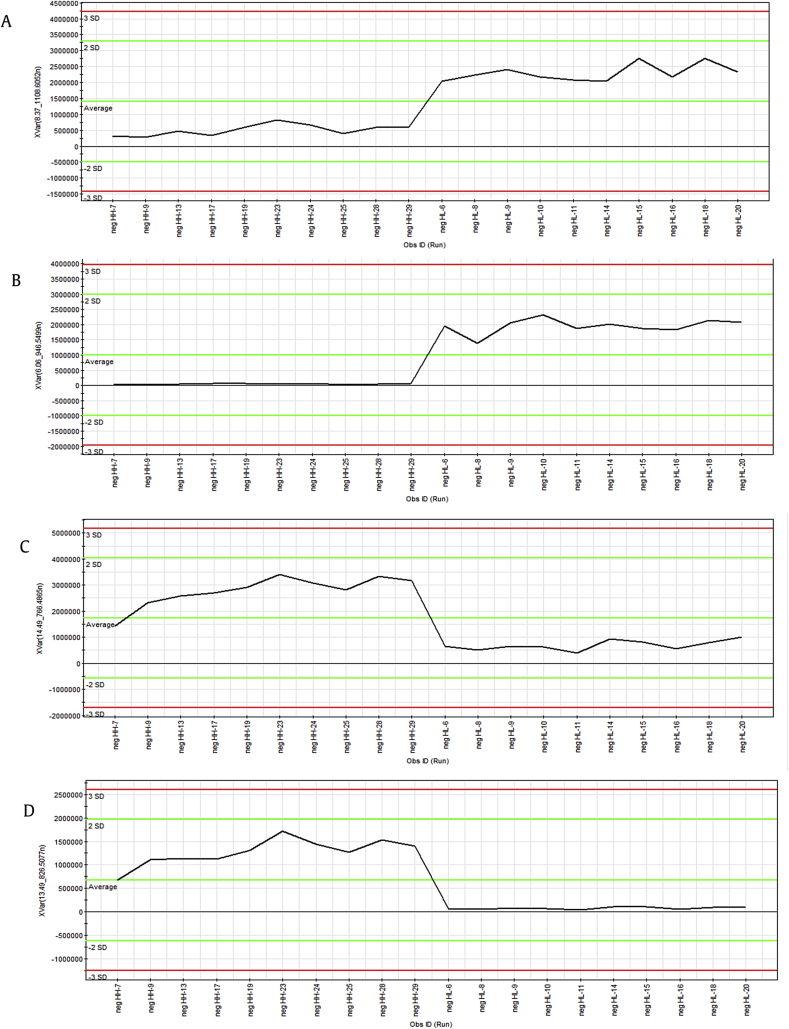 Fig. 4