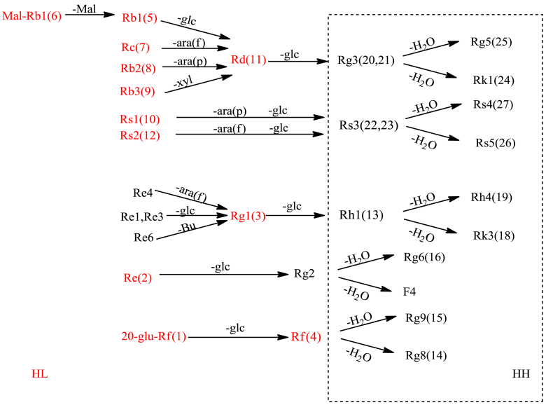 Fig. 10