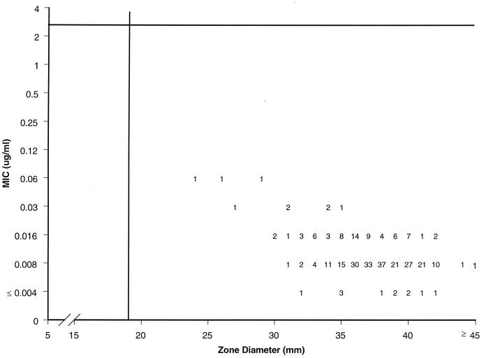 FIG. 1