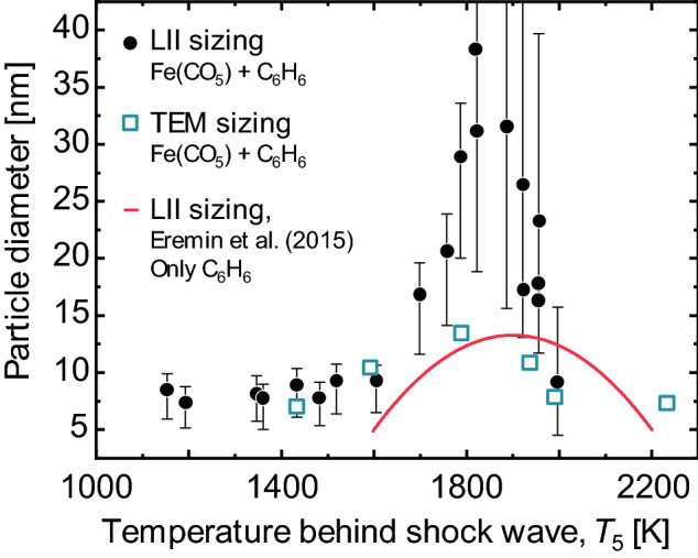 Fig. 18