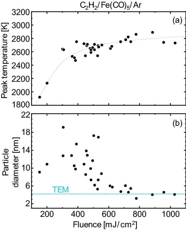 Fig. 17