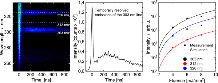 Fig. 21