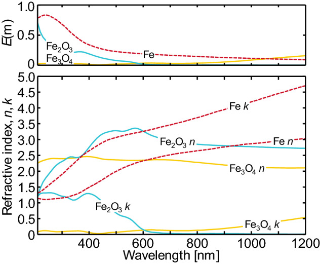 Fig. 13