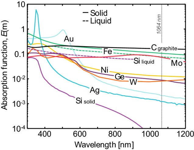 Fig. 7