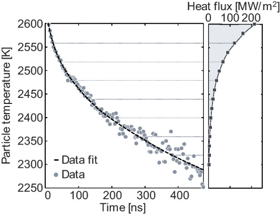 Fig. 14