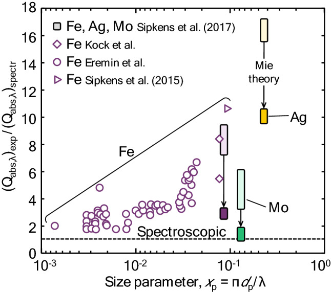 Fig. 3