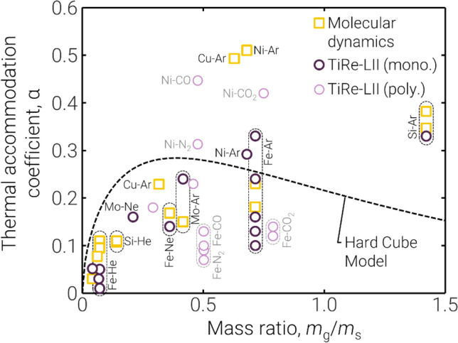 Fig. 10