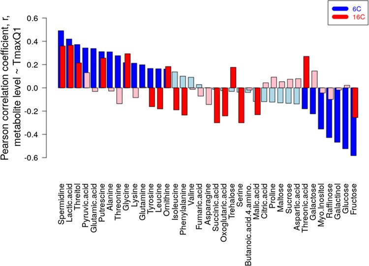 Figure 10.