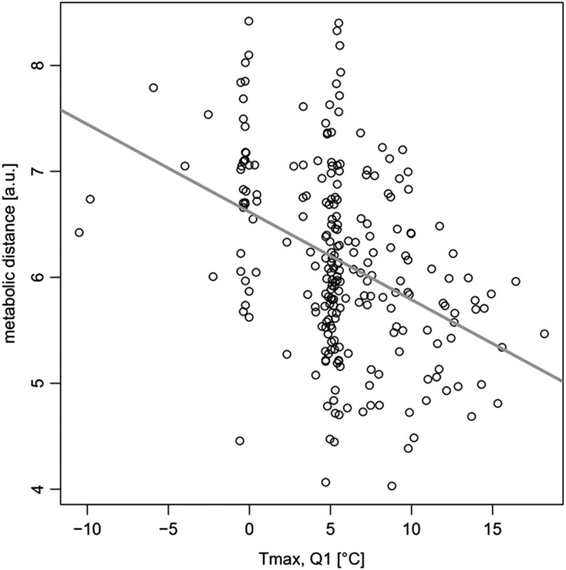 Figure 9.