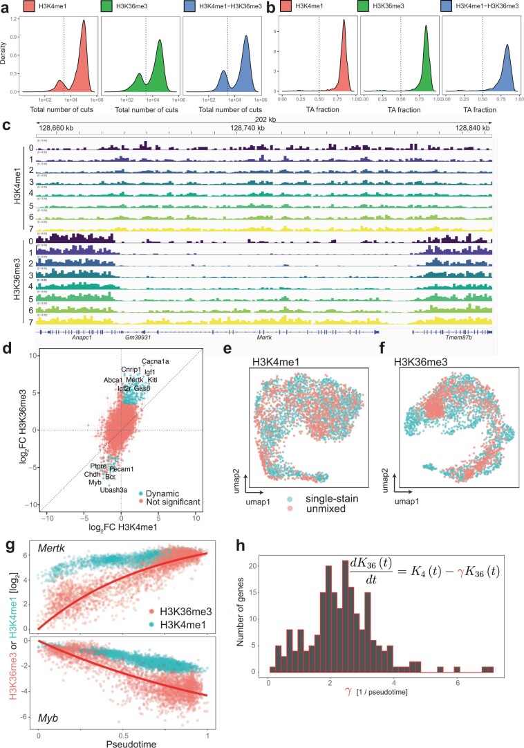 Extended Data Fig. 10