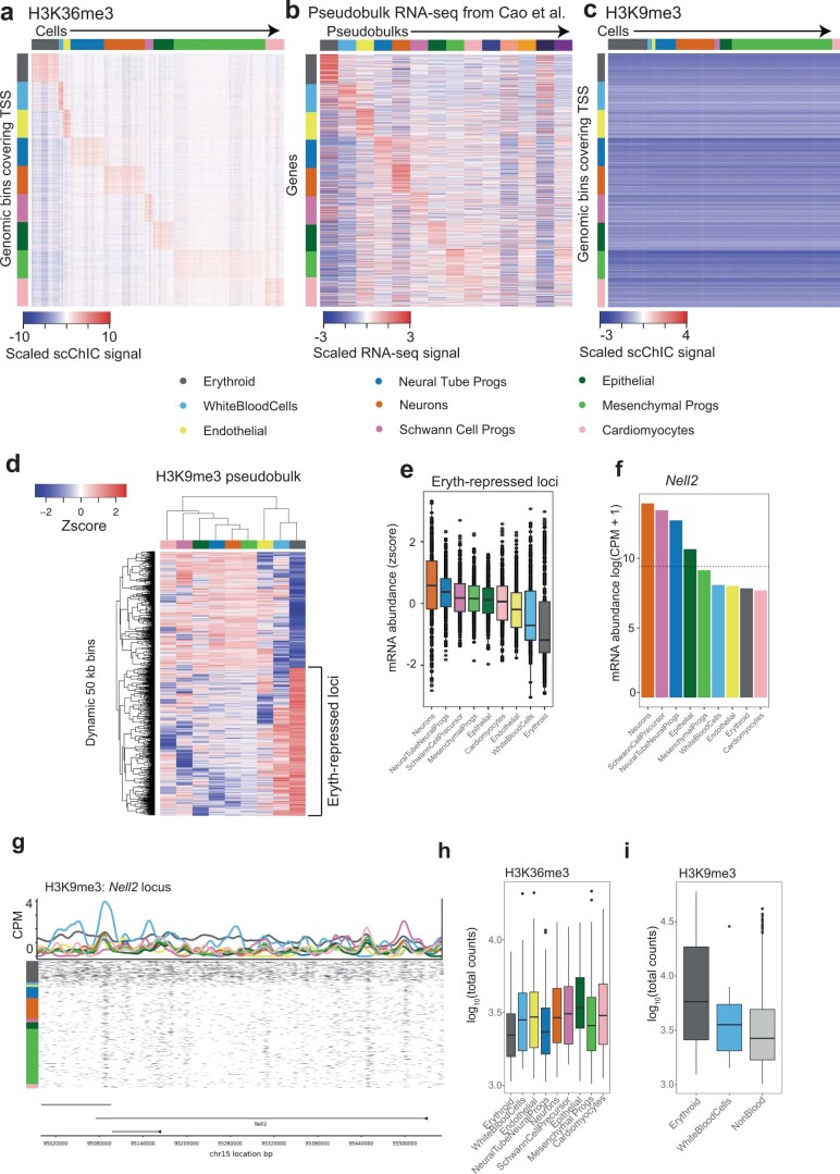 Extended Data Fig. 9