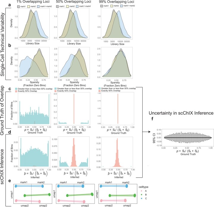 Extended Data Fig. 1