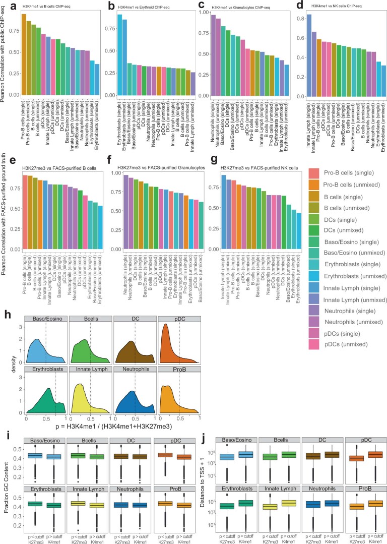 Extended Data Fig. 5