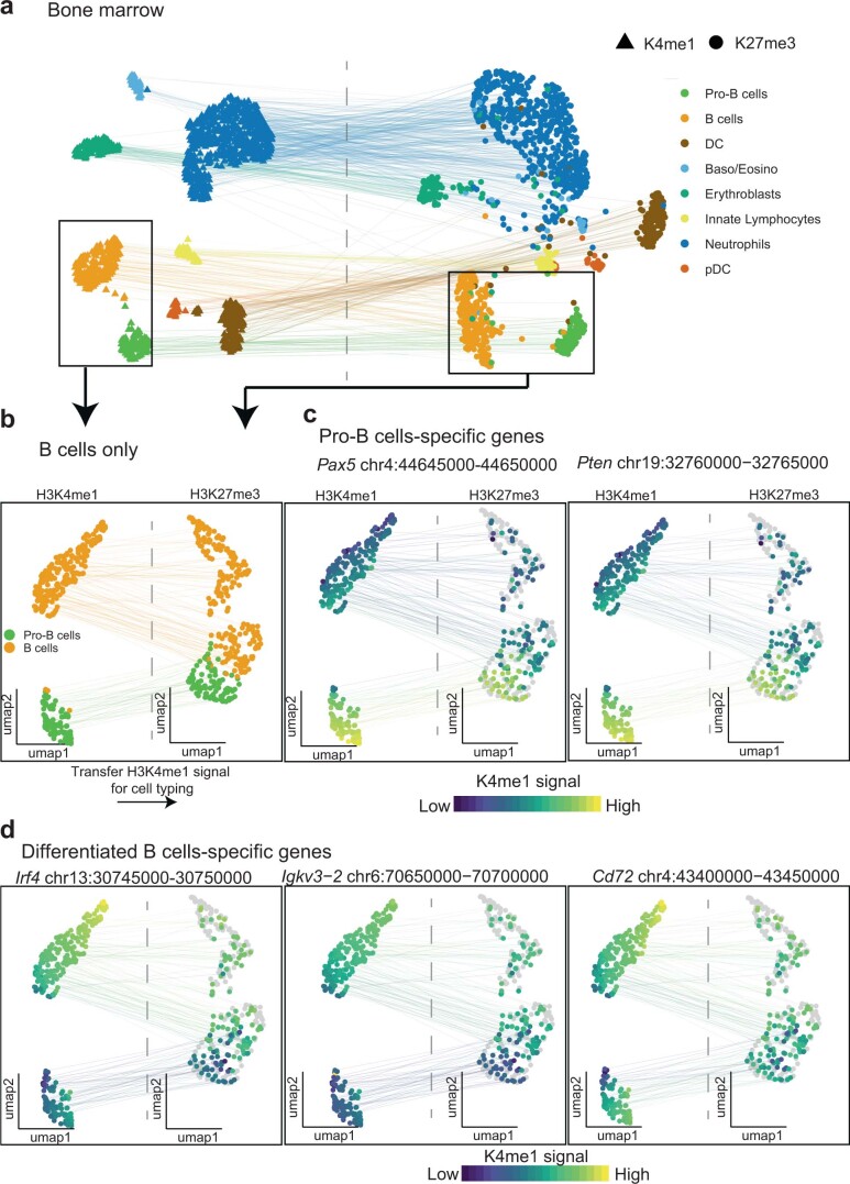 Extended Data Fig. 6