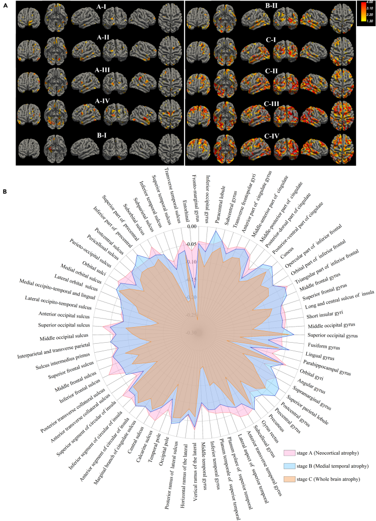 Figure 3