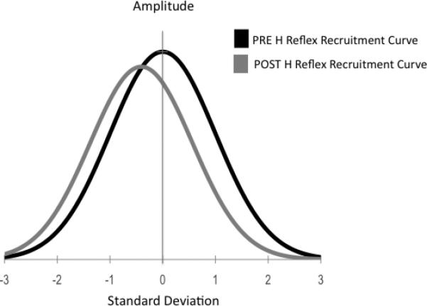 Fig 4b