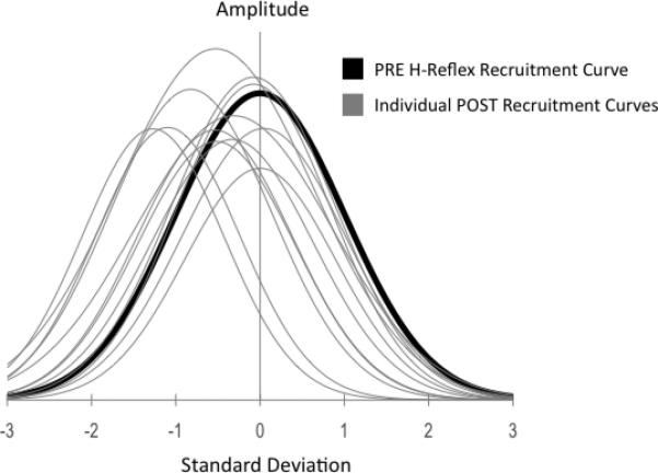 Fig 4a