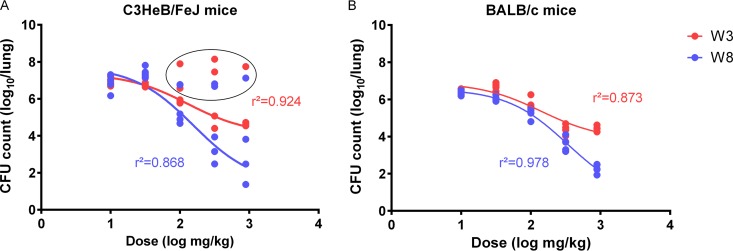 FIG 3