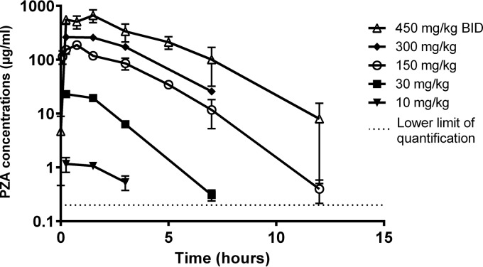 FIG 1