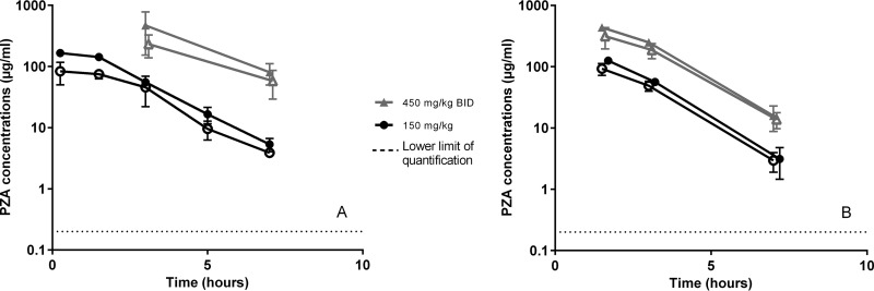 FIG 2