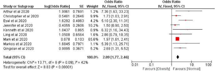 Fig. 2