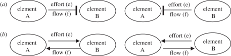 Figure 2.